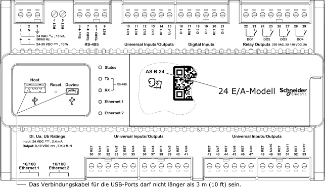 SmartX AS-B-Server mit 24 E/A- Punkten
