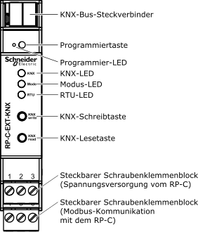 RP-C-EXT-KNX-Anschlüsse, LED-Anzeigen und Tasten
