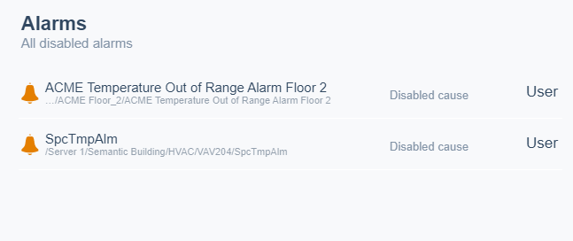 Diagnostics Alarms List
