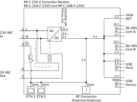 RP-C 230 V controller models RP-C-16A-F-230V and -16B-F-230V, internal configuration
