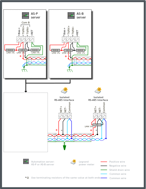 Legrand configuration 3 – terminated bus with single end-point bias (for models 04677, 04680, 04684, or 14669)
