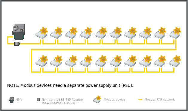 Example with a maximum of 20 standard Modbus devices connected to an MP-V controller in a daisy-chain configuration
