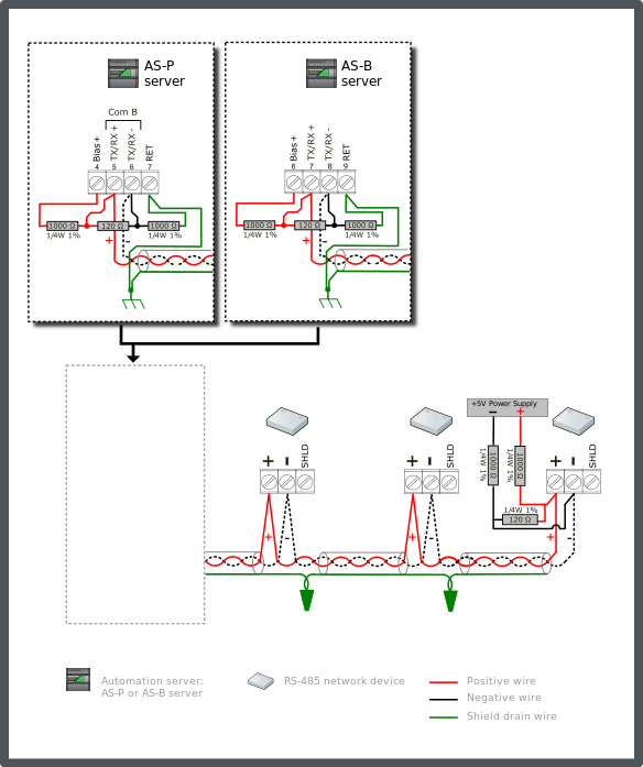 Generic RS-485 network device configuration 7 – 120 ohm terminated bus, dual end-point 1000 ohm bias, non-isolated interfaces
