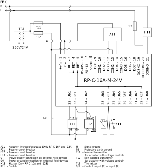 Grounding and Power for Systems with RP-C 24 V Controller Models with ...