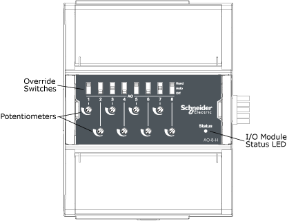 AO-8-H Central IO module
