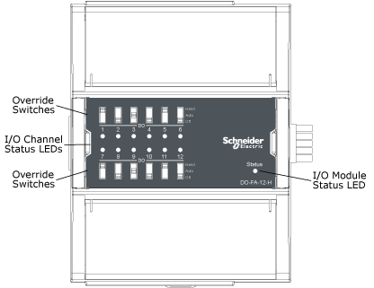 DO-FA-12-H Central IO module