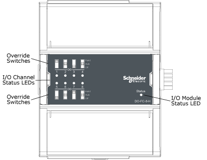DO-FC-8-H Central IO module
