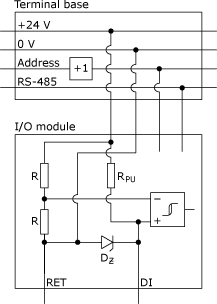 Internal configuration
