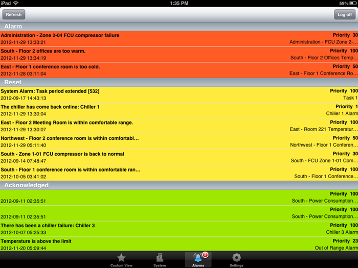 Alarms
