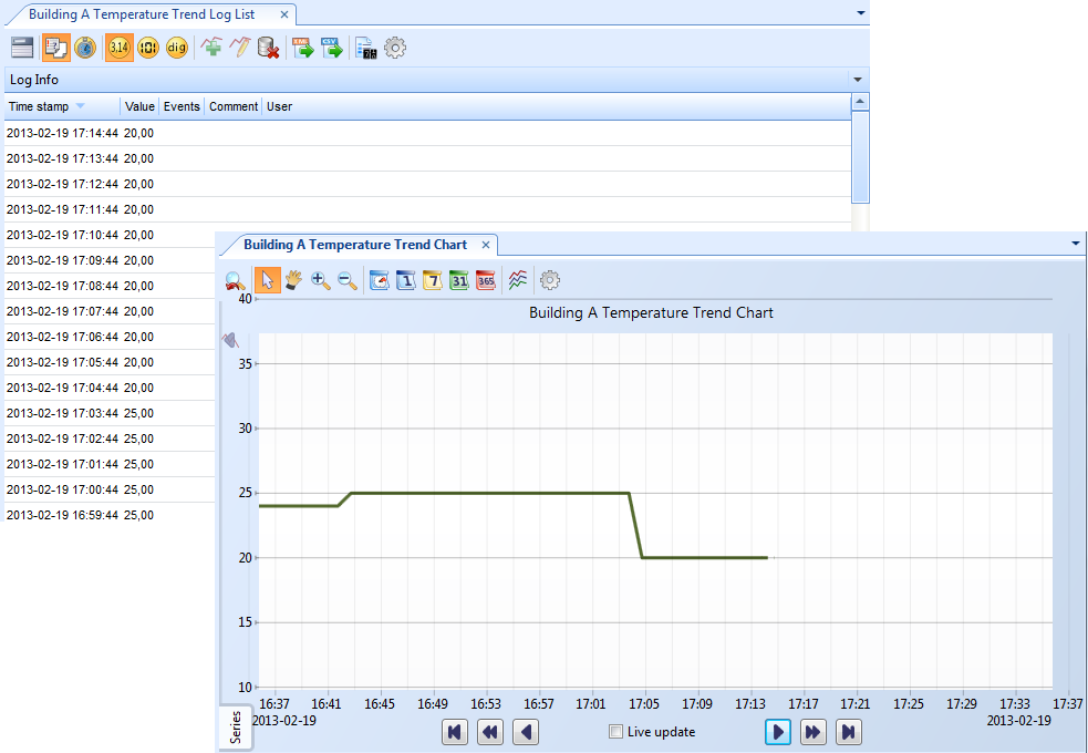 A trend list (upper left) and a trend chart (bottom right) in WorkStation
