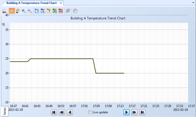 Trend chart in WorkStation
