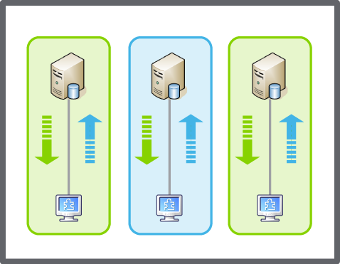 Backup and Restore for multiple Enterprise Servers
