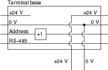 Internal configuration of the terminal base for the power supply 