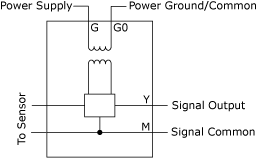 Isolated transmitter
