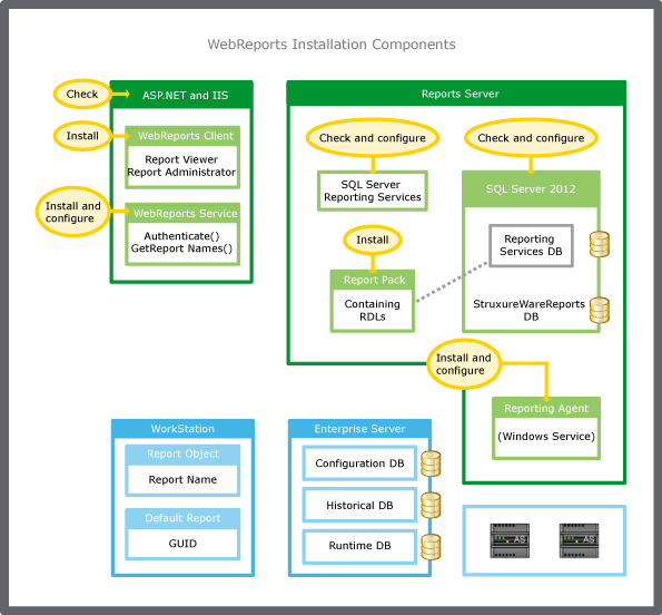 WebReports installation components
