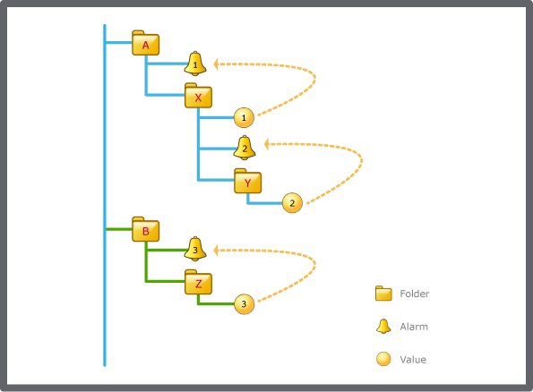 A different path, relative to each selected object
