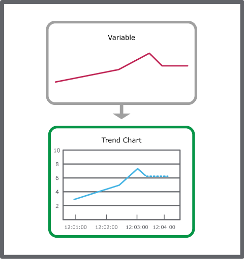 Real-time plot, schematic
