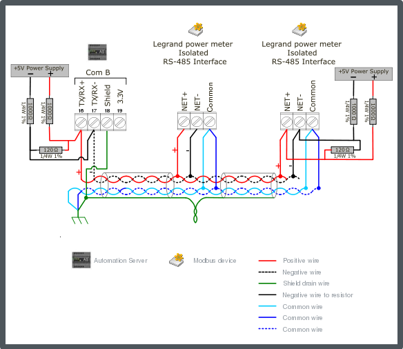 Legrand Configuration 4: Terminated Bus with Dual End-point Bias