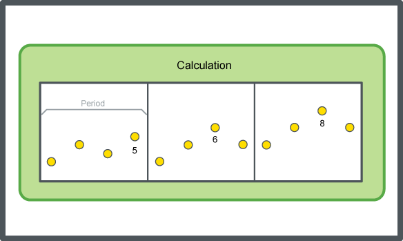 Maximum calculation method, schematic
