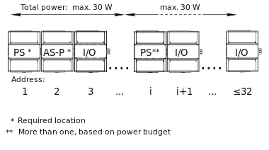 Order of devices on the I/O bus
