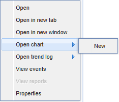 Open chart submenu 

