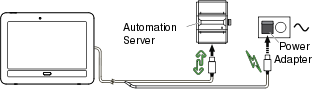 USB connection to an Automation Server and a USB power adapter
