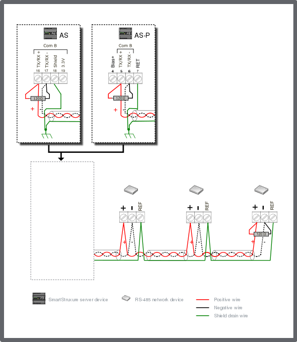 Generic RS-485 Network Device Configuration 2