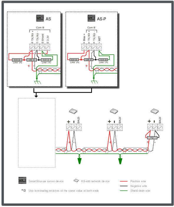 Generic RS-485 Network Device Configuration 5