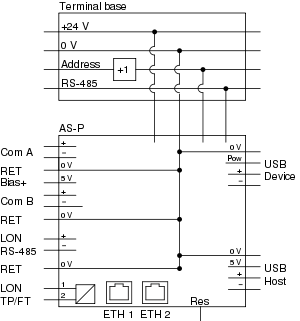 AS-P internal configuration
