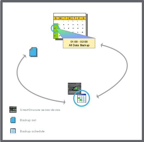 Backup on a standalone Automation Server
