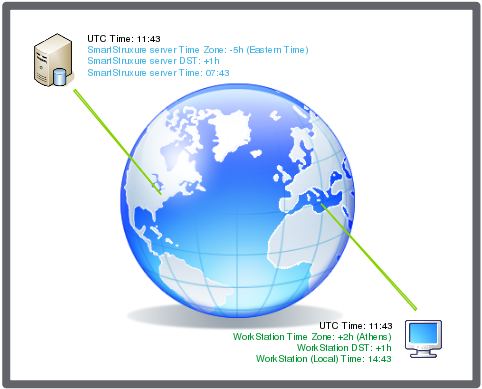 WorkStation displays all times as local time, according to the operating system settings on which WorkStation is installed.
