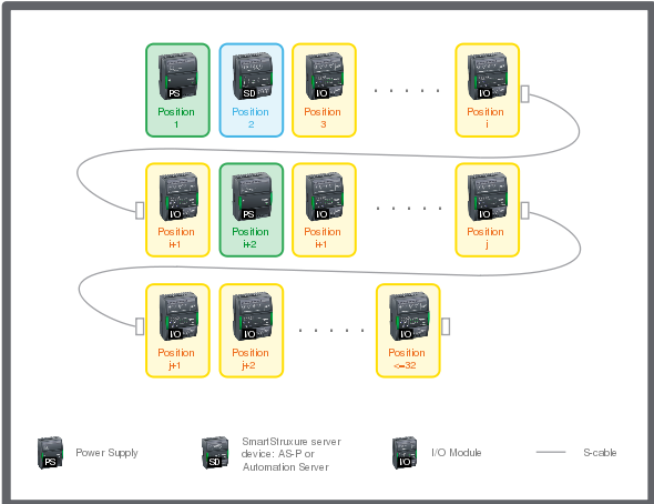 Device addressing
