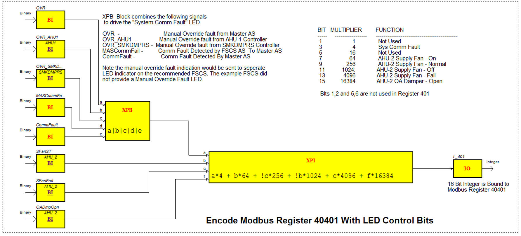 LED Register 40401 Logic
