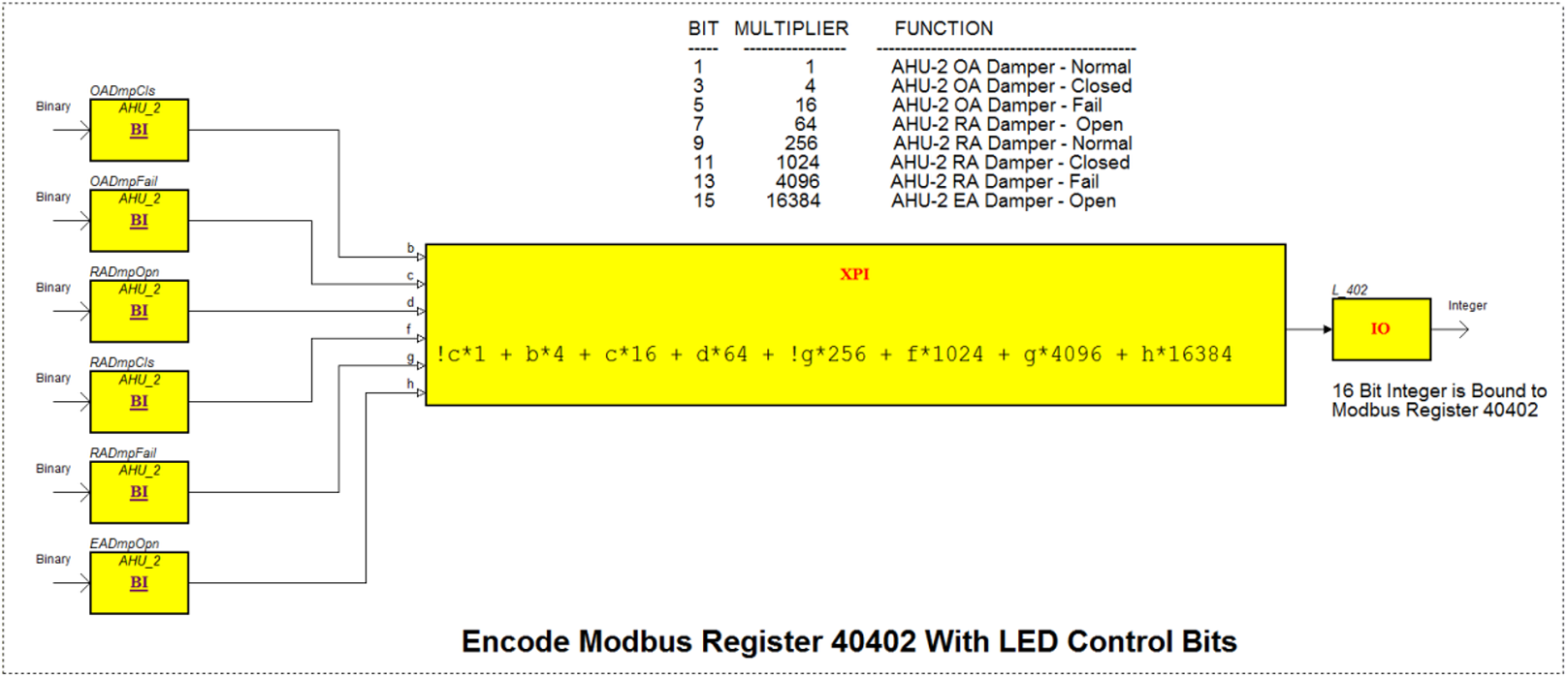 LED Register 40402 Logic
