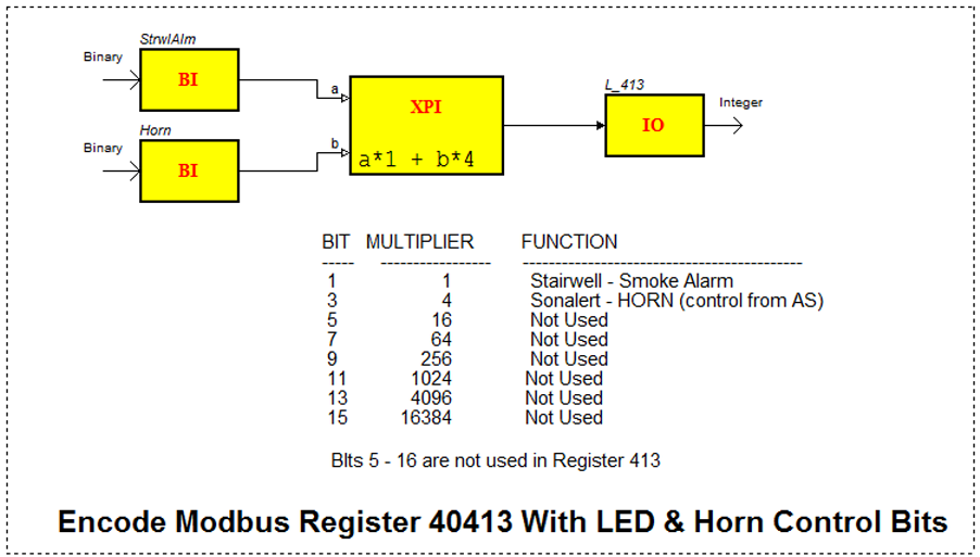 LED Register 40413 Logic
