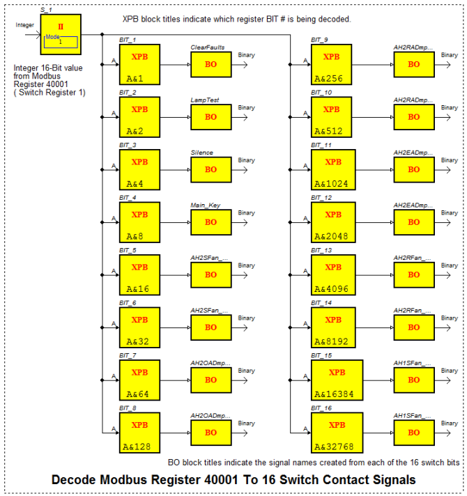 S_1 Switch Register Decode
