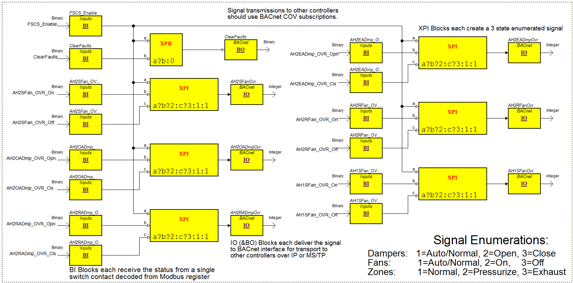 S_1 Switch Conversion to Enumerated Signals
