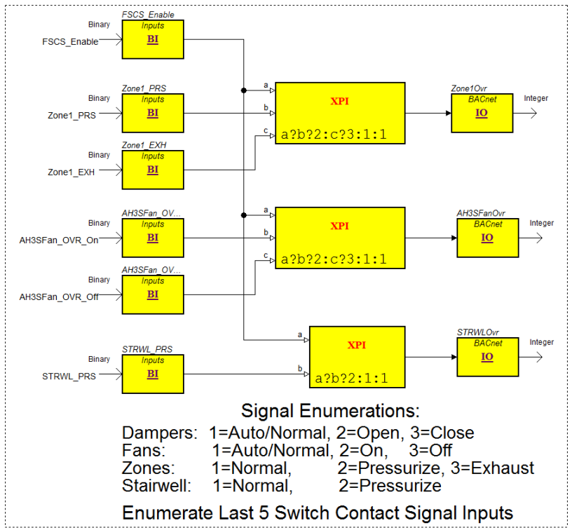 S_5 Enumerate
