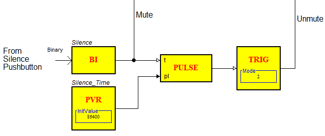 Silence and 24-Hour Timer
