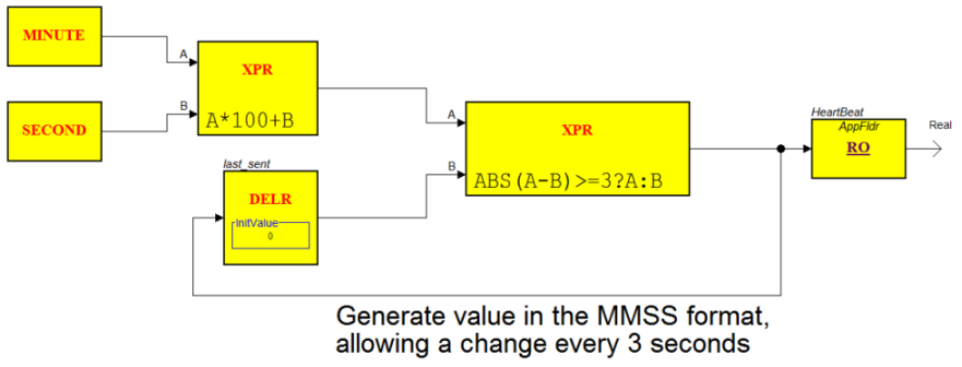 Heartbeat Generator From Remote Automation Servers or AS-Ps
