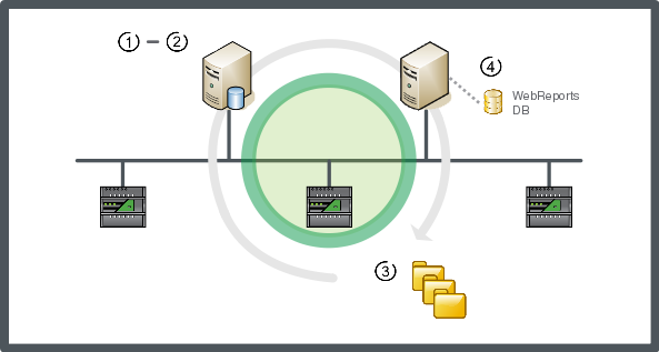 System archive and backup process overview
