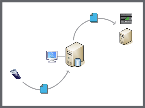 Import backup set from WorkStation to SmartStruxure Server Devices or Enterprise Server
