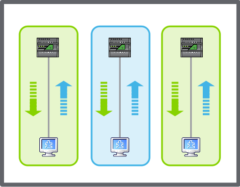 Backup and Restore for multiple standalone SmartStruxure Server Devices
