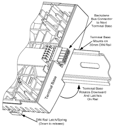 DIN Rail Mounting
