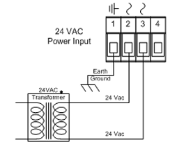 EIS Series Ethernet Switch Installation