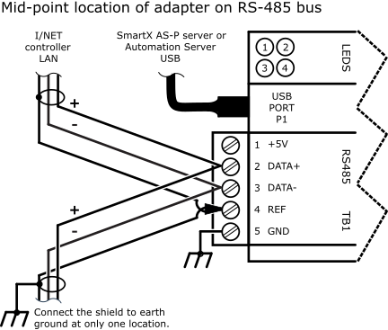 Usb-485-inet Adapter