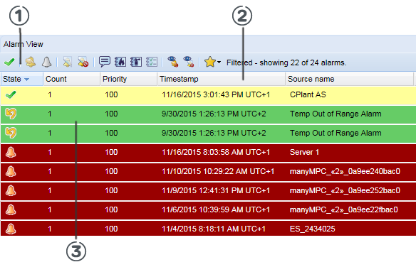 Alarms pane and alarms view 
