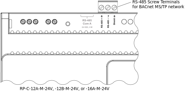 Location of the RS-485 screw terminal block on the RP-C controllers with “-M” in the product name
