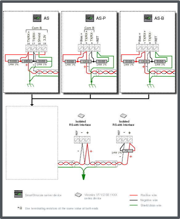 VT/VZ7xxx configuration 1 – single end-point bias (SmartStruxure server device provided source)
