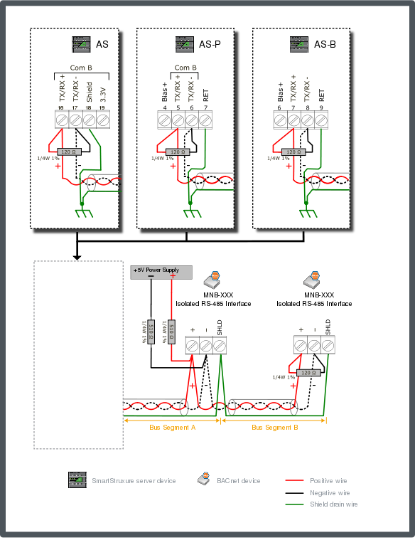  MNB configuration 3 – mid-point network bias
